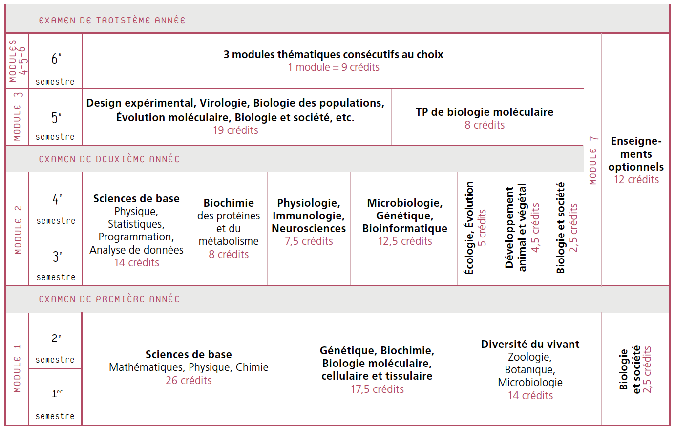 ba_biologie_23.png (Structure du Bachelor en biologie 2023)