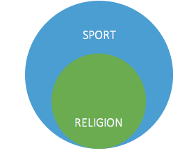 La religion dans le sport.png