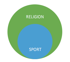 Le sport dans la religion.png