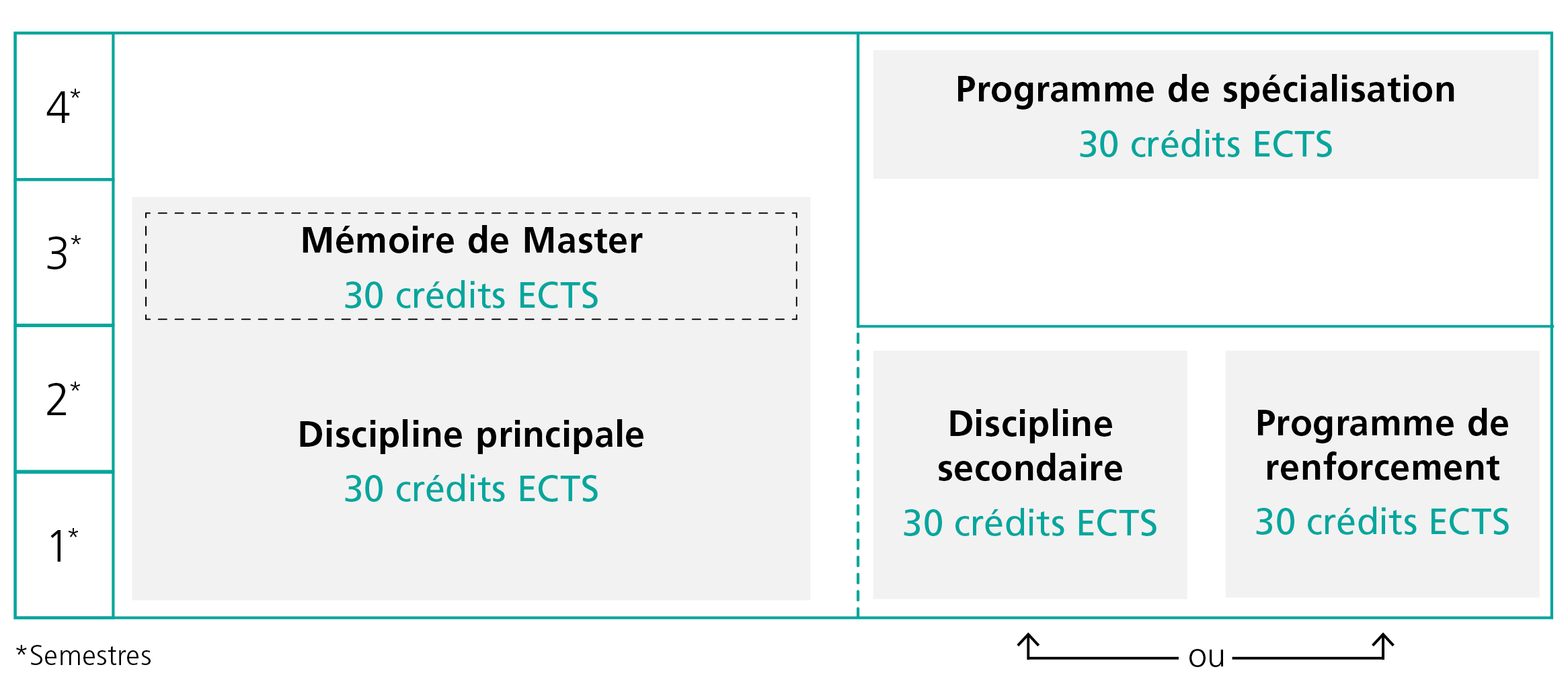 structure-Master-Lettres-120.png