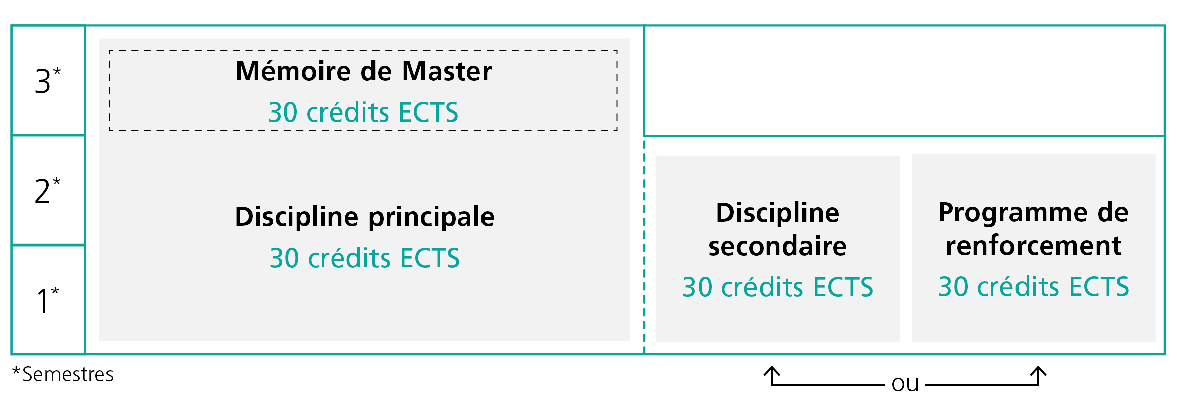structure-Master-Lettres-90.png