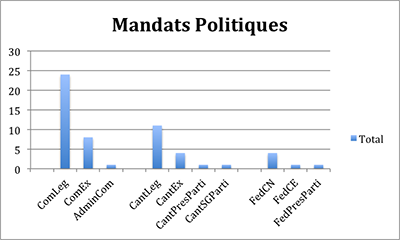 MANDATS_POLITIQUES.PNG