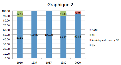 graphique2.png